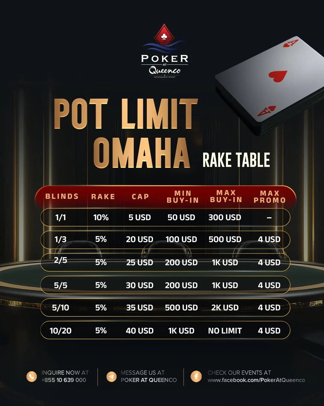 តារាង rake Pot Limit Omaha